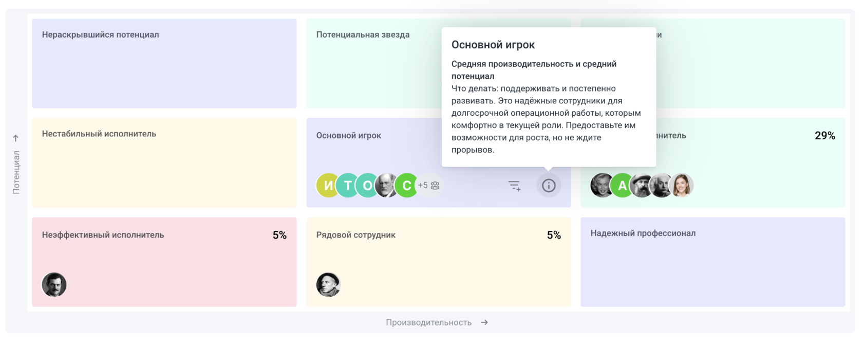 Матрицу можно смотреть по всем своим сотрудникам или отдельным командам,