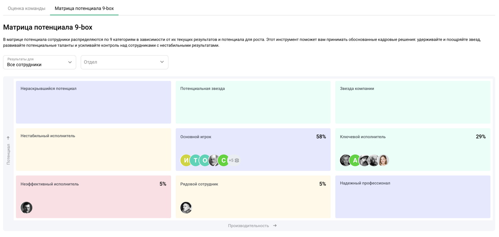 Можно настроить любые названия категорий или использовать готовый шаблон в Jinn