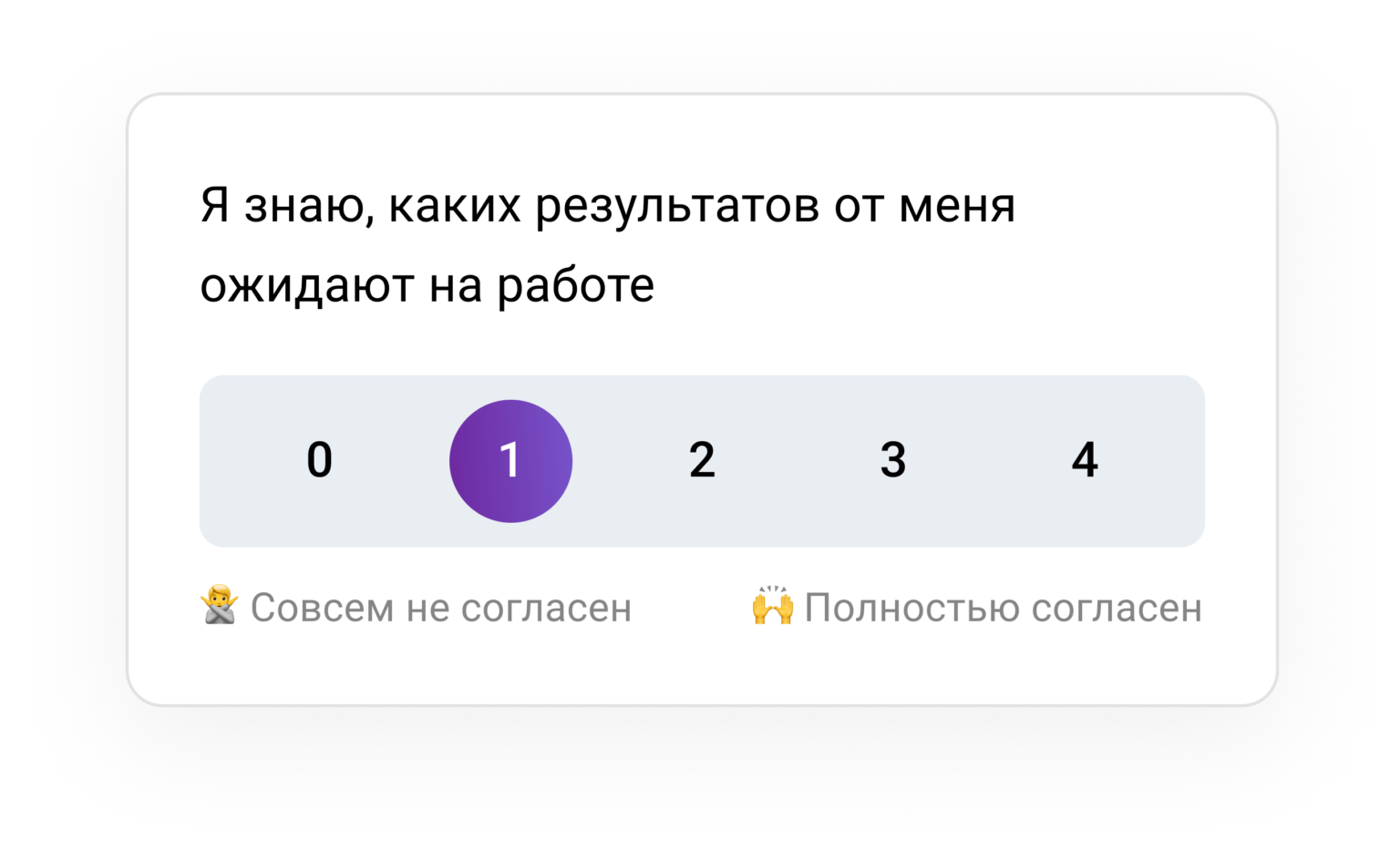 Шкала Лайкерта — привычная шкала с баллами