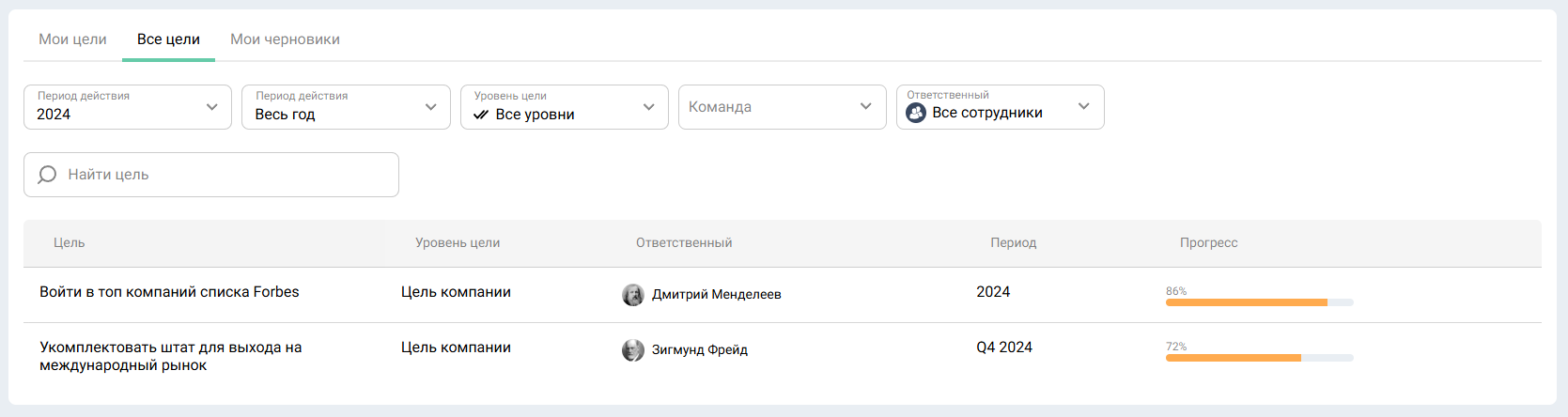 В Jinn можно смотреть цели за разный период - в том числе за прошедший год