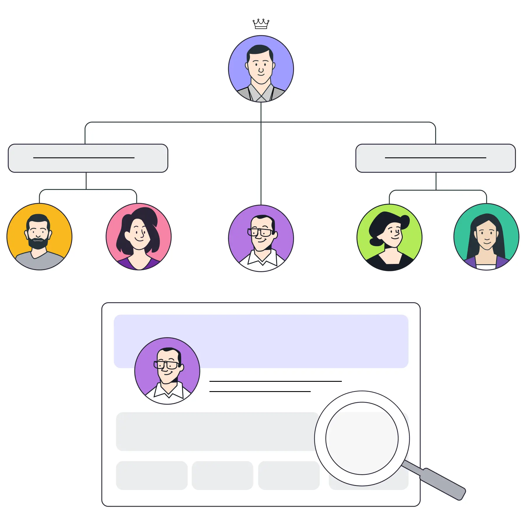 Прозрачная и понятная структура компании для всех сотрудников