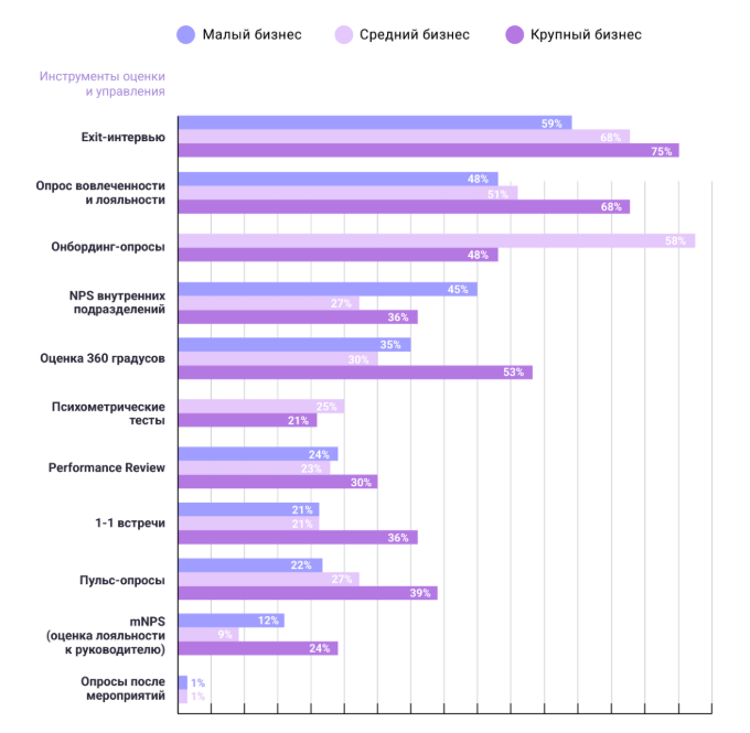Exit-интервью и другие инструменты оценки и управления сотрудниками