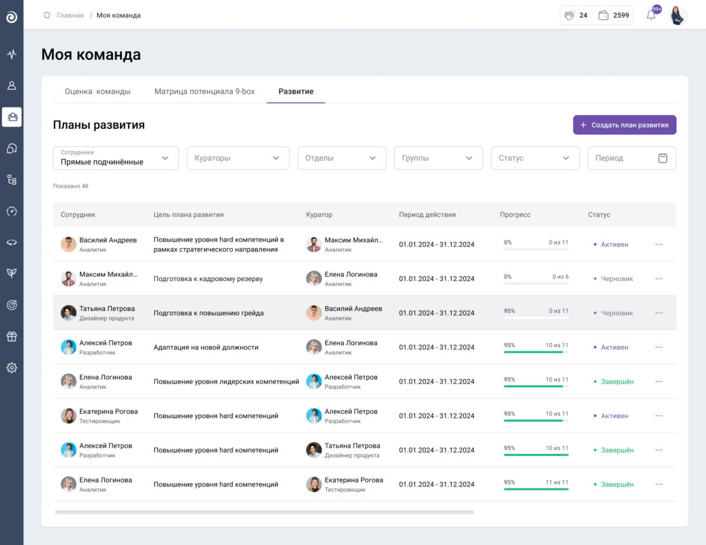 Руководитель видит прогресс по всем сотрудникам