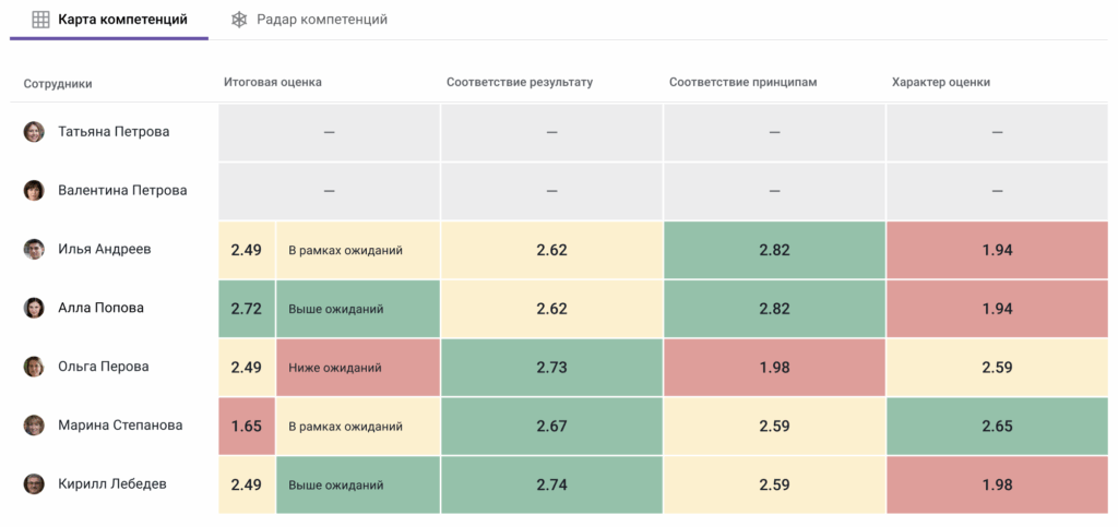 Работать с итоговой оценкой в Jinn стало еще удобнее — ее можно настроить по всем компетенциям в текстовом формате