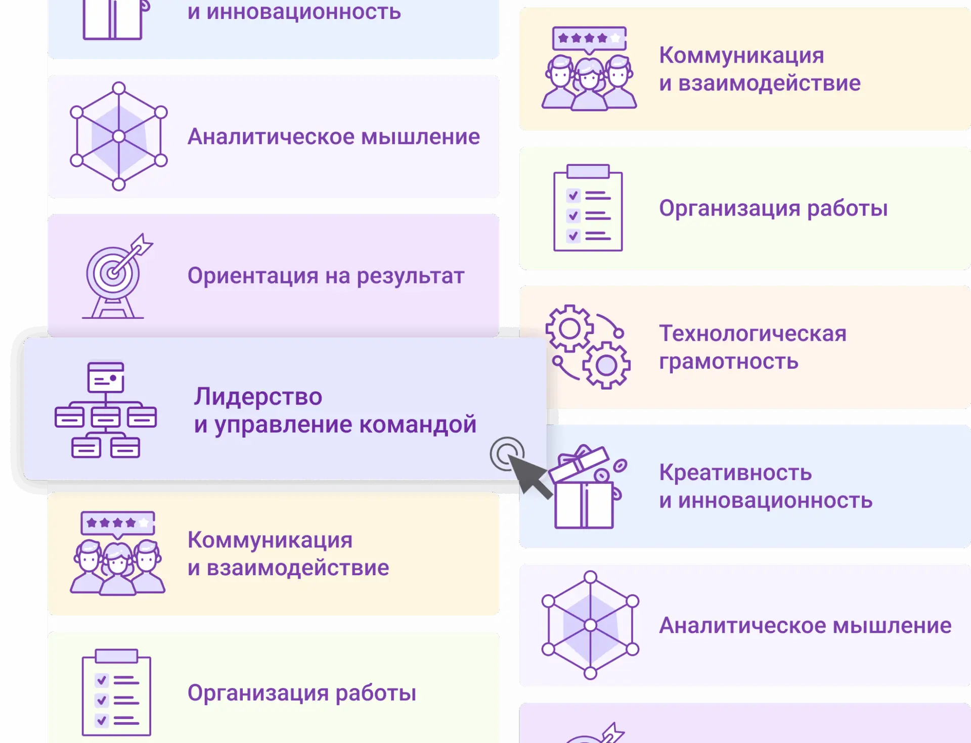 список компетенций