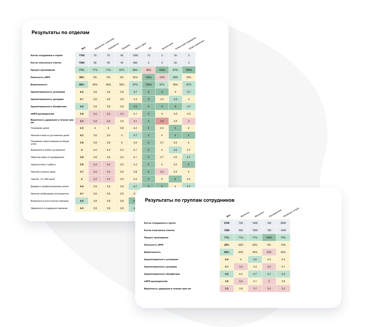 Тепловые карты