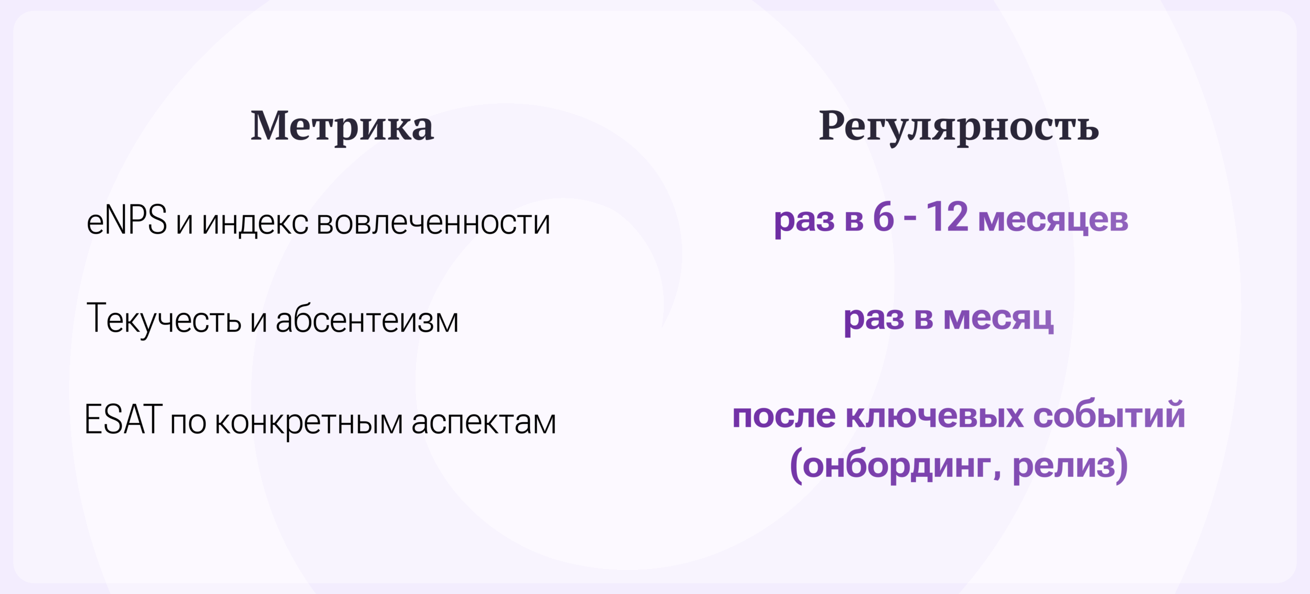 Как измерить вовлеченность