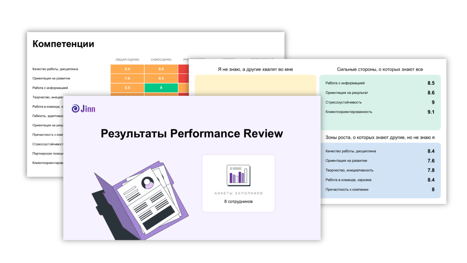 Отчёт с результатами Performance Review в Jinn: тепловая карта, окно Джохари.