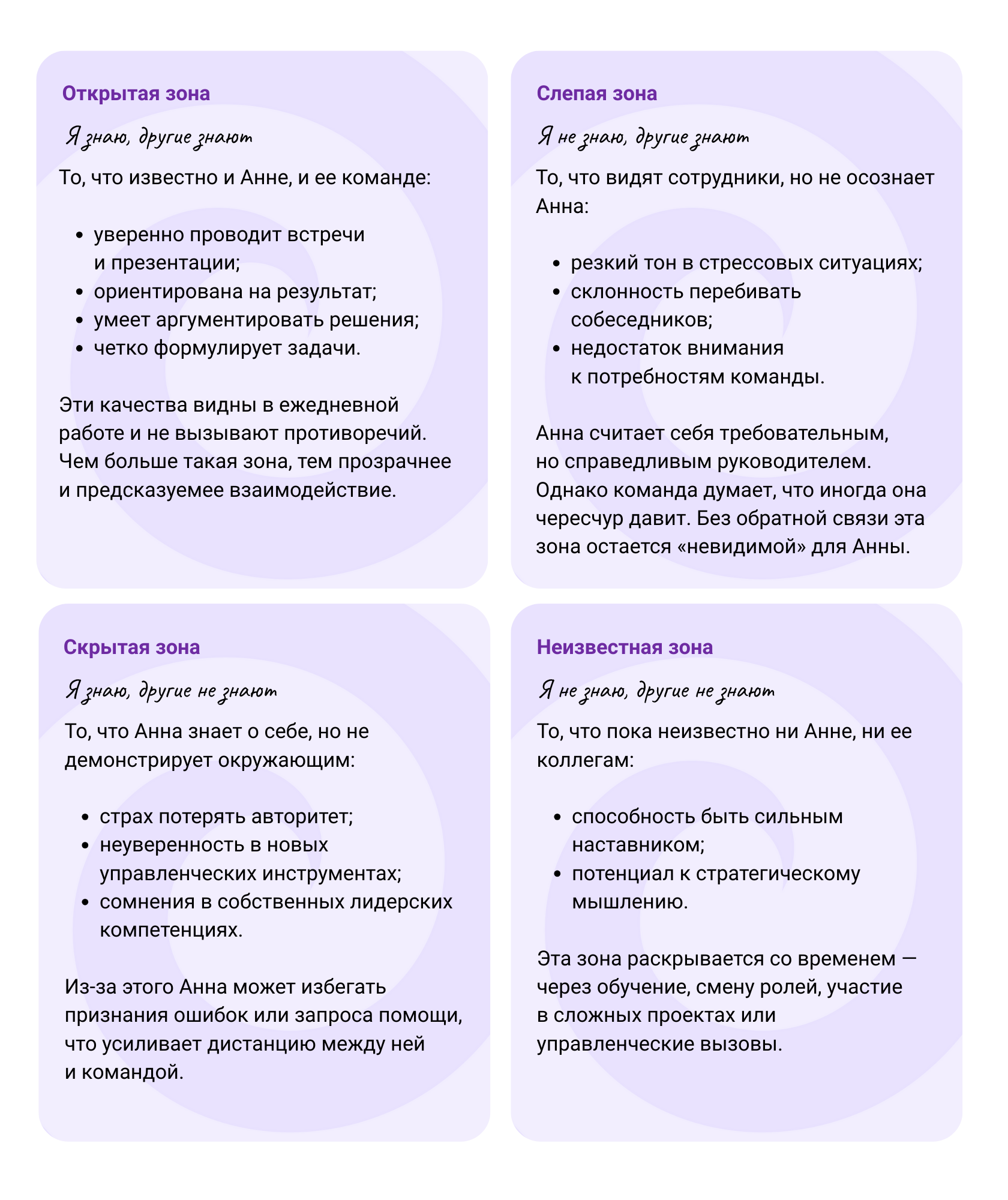 Окно Джохари: 4 зоны самовосприятия на примере Анны — открытая, слепая, скрытая и неизвестная.