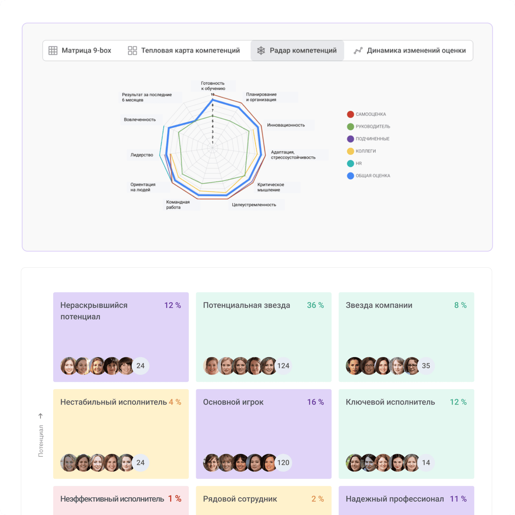 Радар компетенций и матрица 9-бокс в Jinn