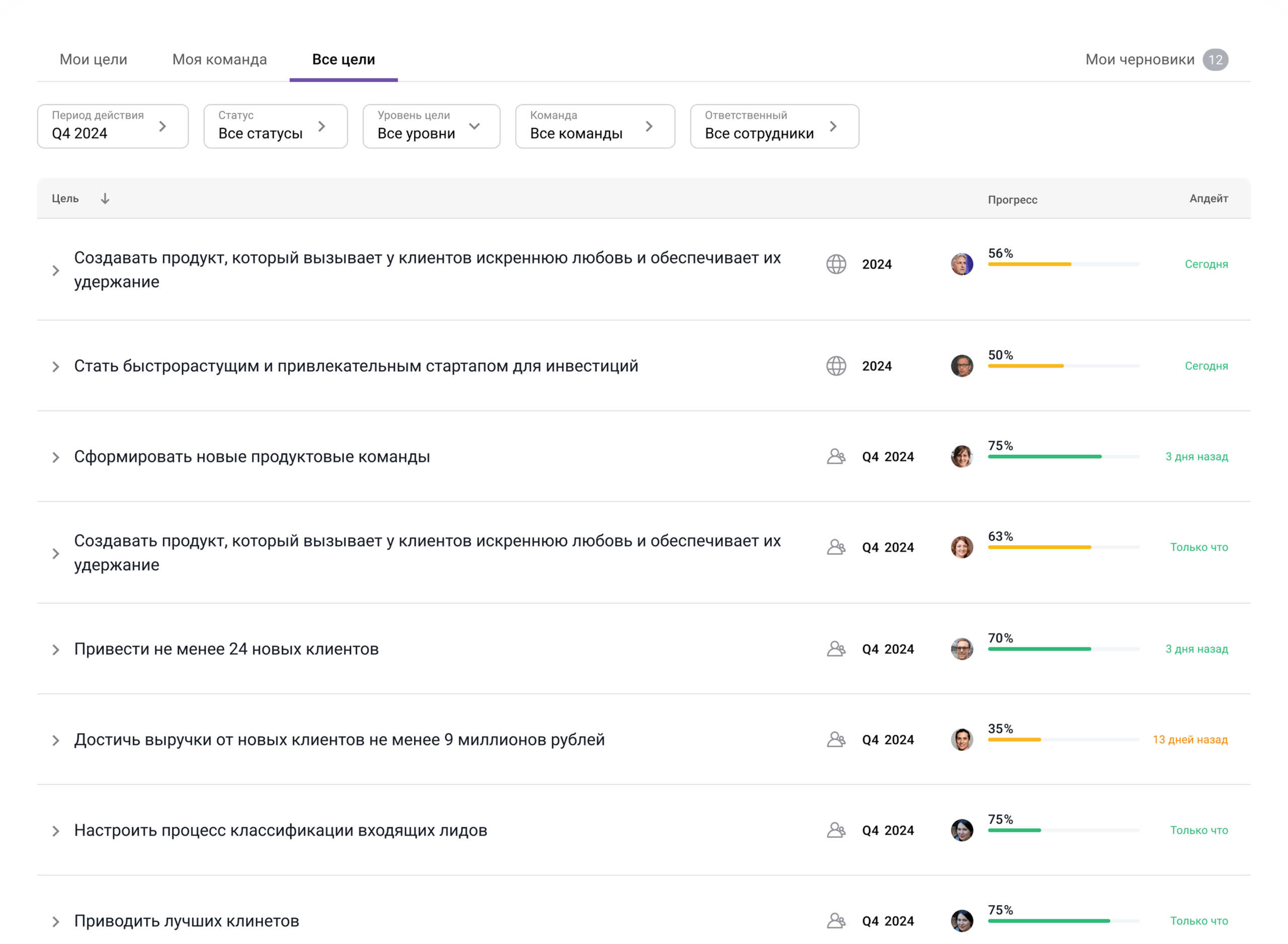 Дашборд для работы с целями