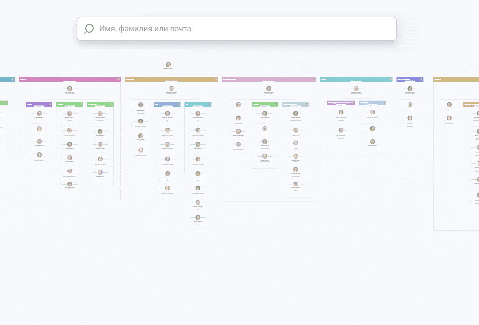 Оргструктура