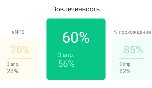 Вовлеченность