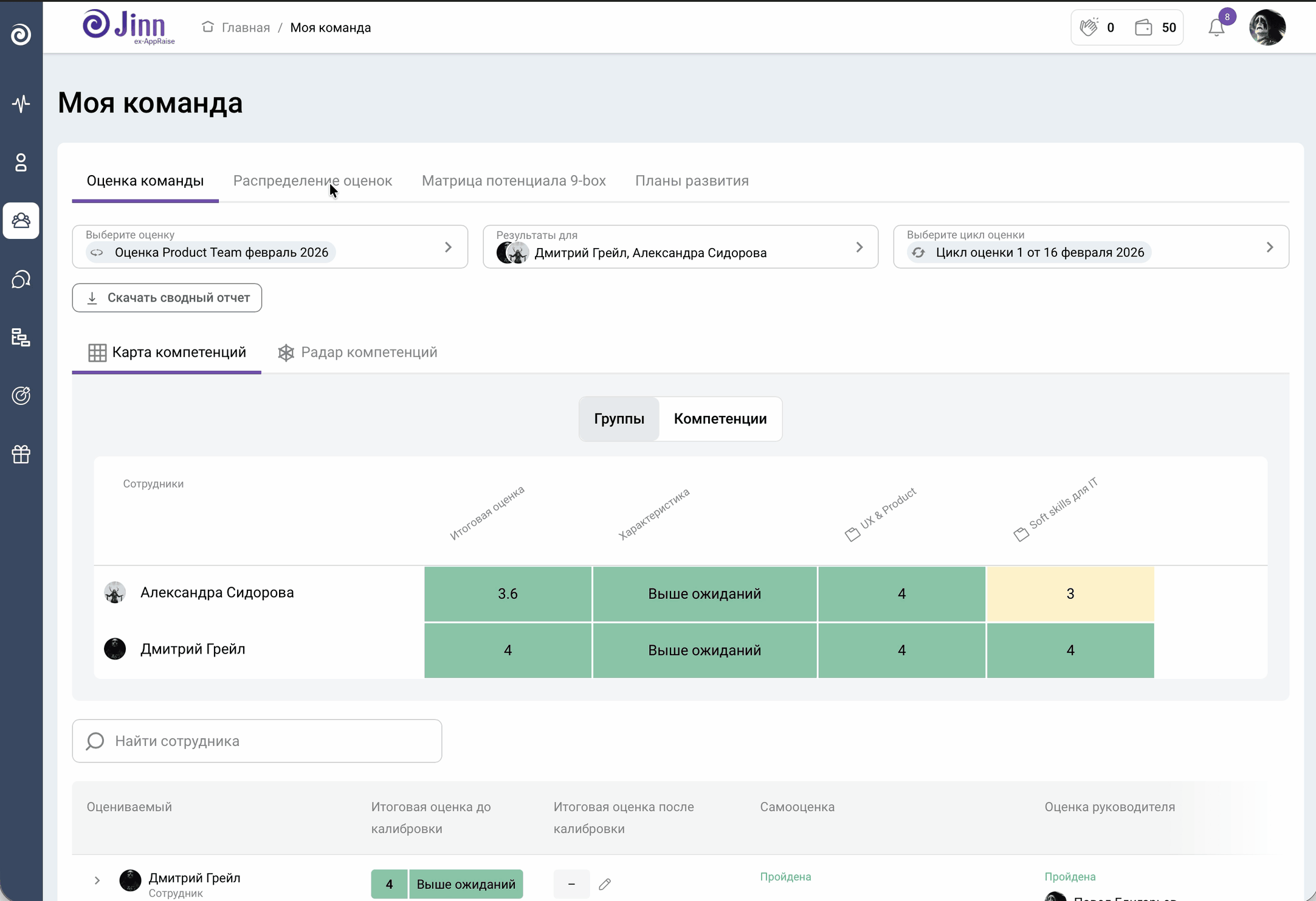 Вкладка «Распределение оценок» в дашборде руководителя